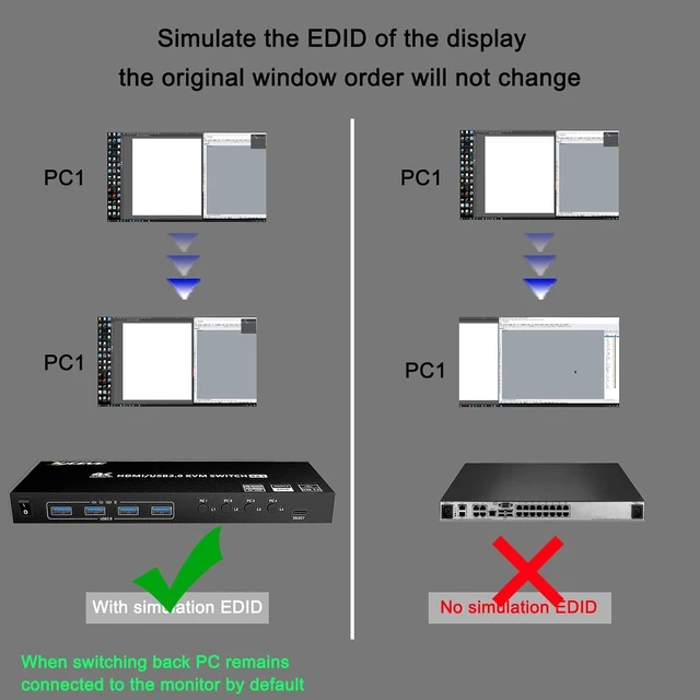 Alt view image 3 of 7 - KCEVE KVM HDMI Switch 4 Ports, 4 Computer Switch with EDID Emulator Support 4K@60Hz Resolution for 4 PC 1 Monitor Share Mouse Keyboard