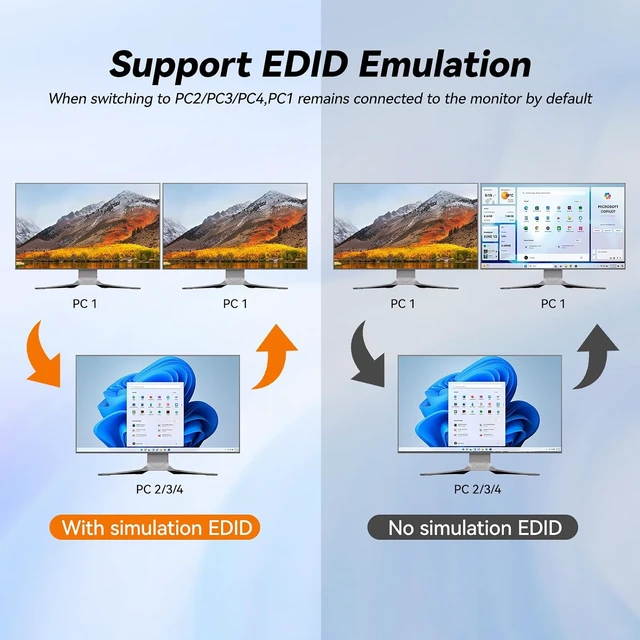 Alt view image 4 of 7 - KVM Switch 3 Monitors 4 Computers Displayport HDMI 4K@60Hz EDID Emulation