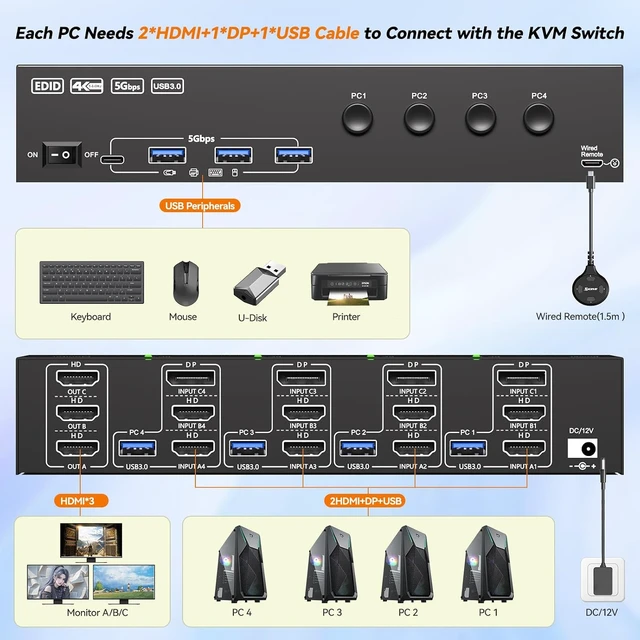 Alt view image 5 of 7 - KVM Switch 3 Monitors 4 Computers Displayport HDMI 4K@60Hz EDID Emulation