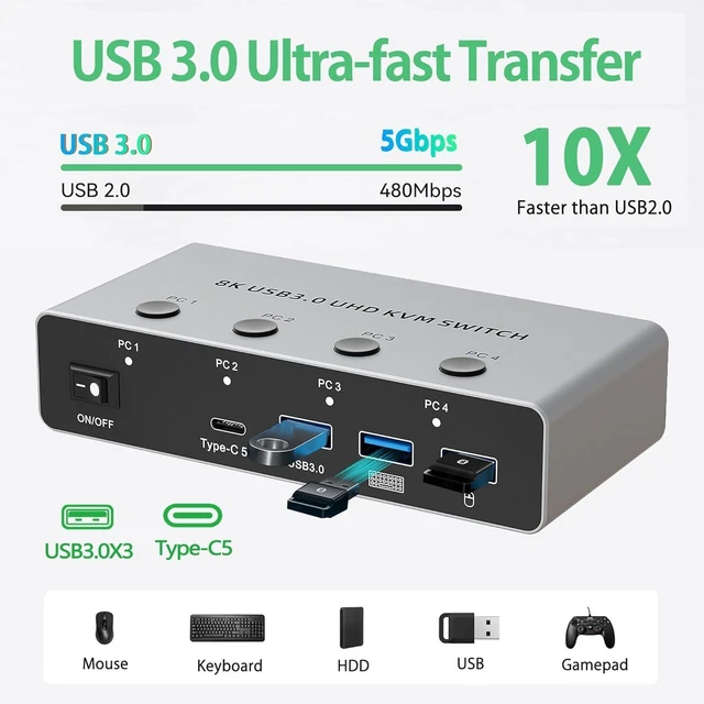 Alt view image 5 of 7 - HDMI2.1 KVM Switch 4 Computers 1 Monitor, 8K@60Hz HD 4 in 1 Out, with 3 USB3.0, 1 Type C Outputs, 4 PCs Sharing Monitor, Keyboard Mouse Printer