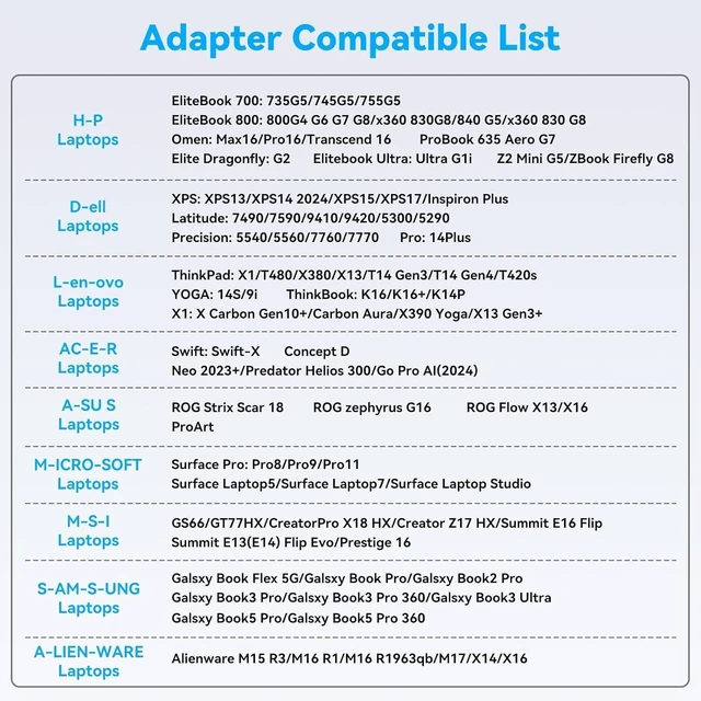 Alt view image 2 of 7 - USB C KVM Docking Station Switch 3 Montors 2 Computers with 100W PD Supply