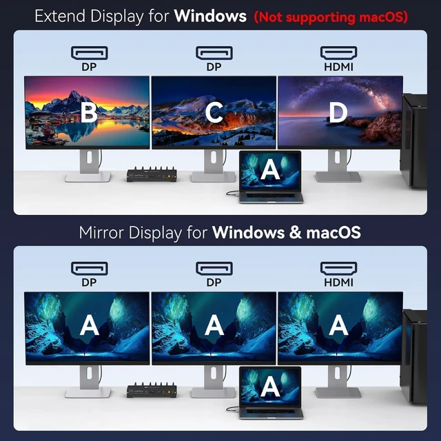 Alt view image 7 of 7 - USB C KVM Docking Station Switch 3 Montors 2 Computers with 100W PD Supply