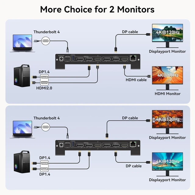Alt view image 6 of 7 - USB C KVM Docking Station Switch 3 Montors 2 Computers with 100W PD Supply
