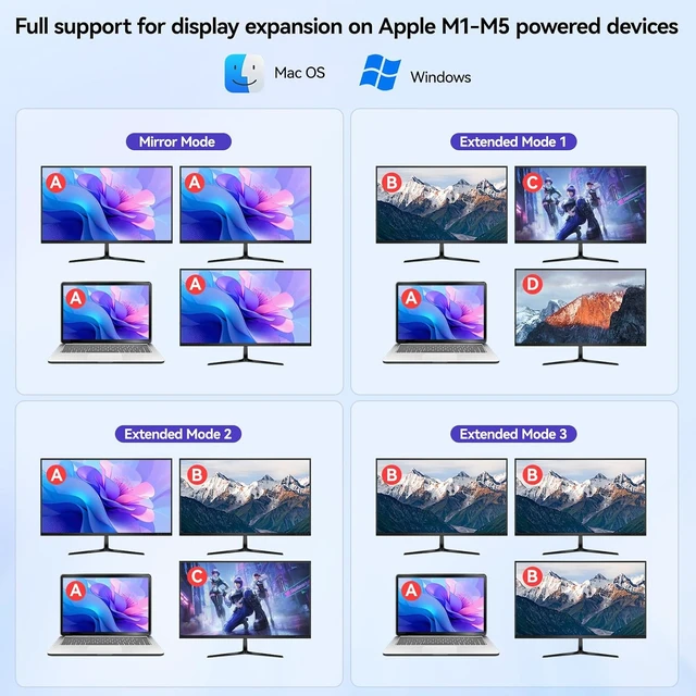 Alt view image 3 of 7 - Thunderbolt 4 KVM Switch 3 Monitors 2 Laptops for Windows, Macs (M1M5)