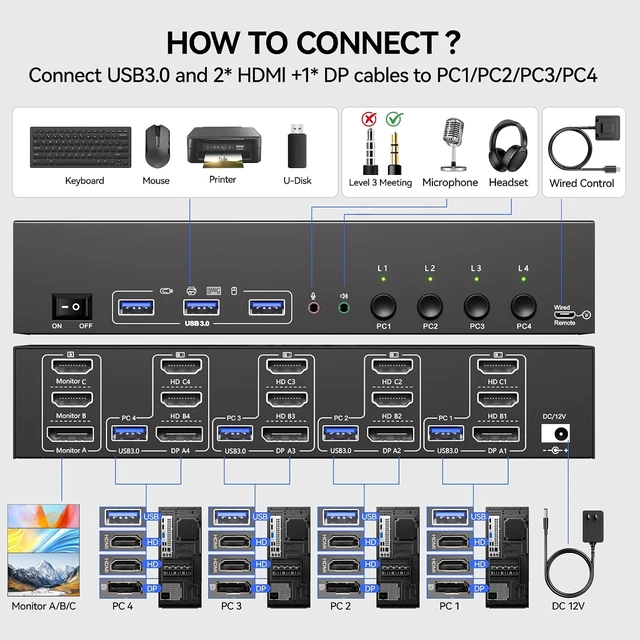 Alt view image 2 of 7 - KVM Switch 3 Monitors 4 PC with Audio, HDMI DisplayPort Triple Monitor KVM Switcher 4 Computers 3 Monitors, Support 8K30Hz/4k60/4k144Hz, Suitable for Office, Gaming, Programmer Setup