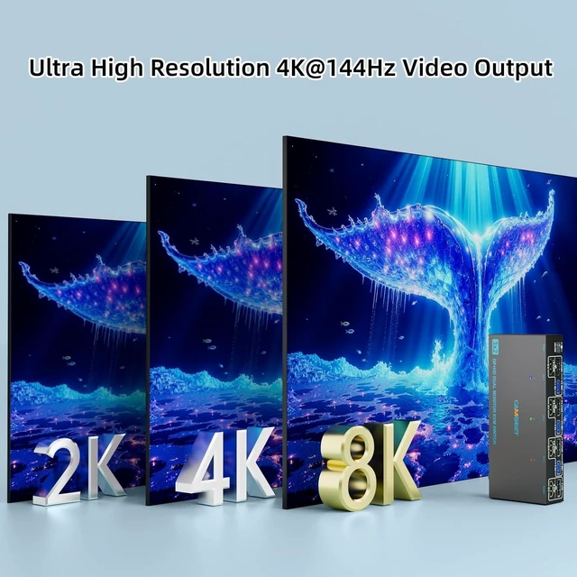 Alt view image 4 of 7 - 8K@60Hz KVM Switch 2 Monitors 3 Computers Displayport and HDMI 4K@144Hz,Camgeet Dual Monitor KVM Switch 3 Computers with 4 USB 3.0 Ports for Keyboard,Mouse Wired Remote,Adapter and USB Cables Included