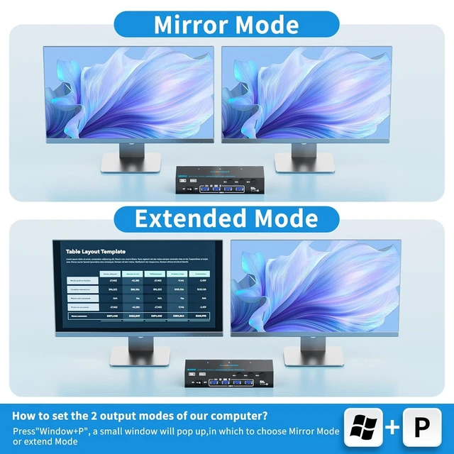 Alt view image 6 of 7 - 8K@60Hz KVM Switch 2 Monitors 3 Computers Displayport and HDMI 4K@144Hz,Camgeet Dual Monitor KVM Switch 3 Computers with 4 USB 3.0 Ports for Keyboard,Mouse Wired Remote,Adapter and USB Cables Included