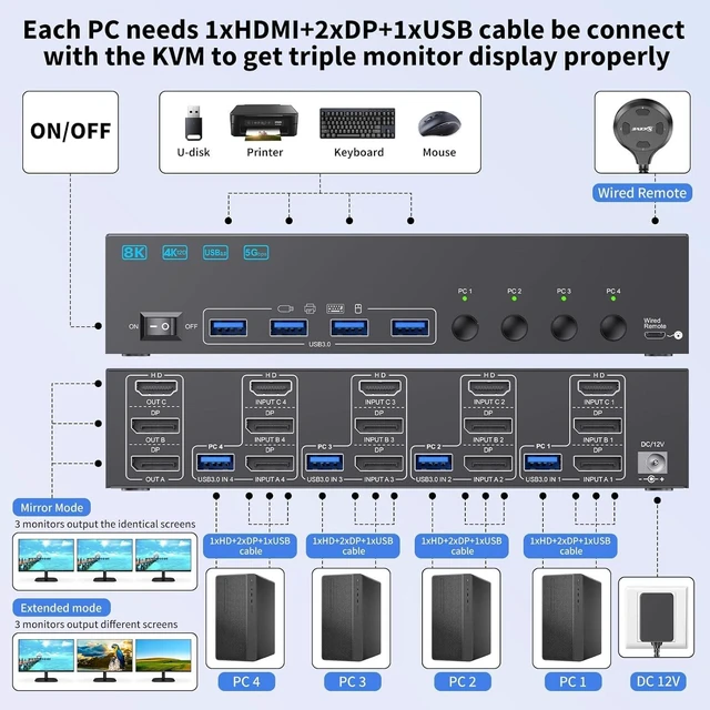 Alt view image 3 of 7 - 8K@60Hz/4K@144Hz KVM Switch 3 Monitors 4 Computers, HDMI Displayport KVM Switches Triple Monitor for 4 Computer Share 3 Monitor and 4 USB3.0 Port, Wired Remote and 4 USB Cables Included