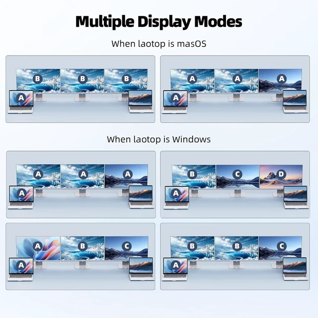 Alt view image 4 of 7 - KVM Switch 3 Monitors 2 Laptops 4K@60Hz,USB C KVM Switch Docking Station for Windows Mac,with PD 100W,SD/TF,1G Ethernet, Wired Remote Control and USB C Cables