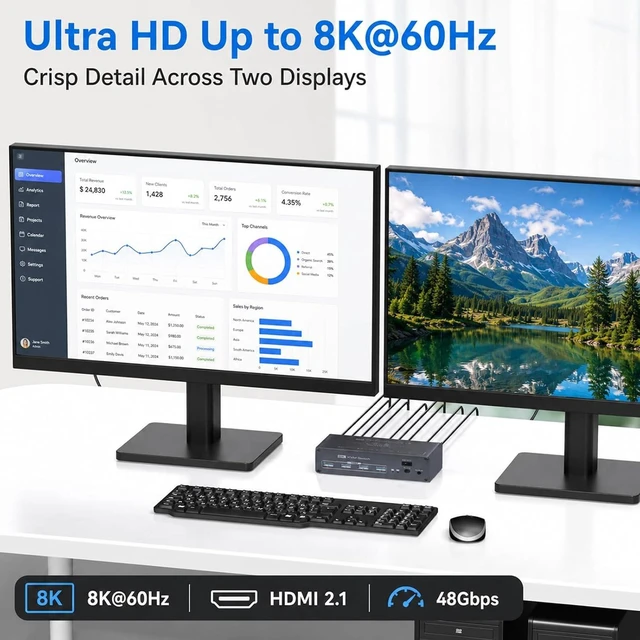 Alt view image 3 of 7 - HDMI KVM Switch 2 Monitors 2 Computers, Dual Monitor, Dual HDMI, USB 3.0