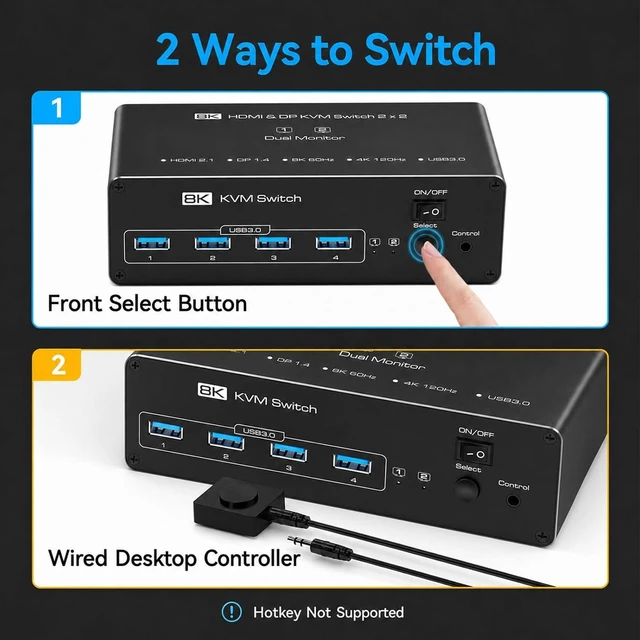 Alt view image 6 of 7 - HDMI KVM Switch 2 Monitors 2 Computers, Dual Monitor, Dual HDMI, USB 3.0
