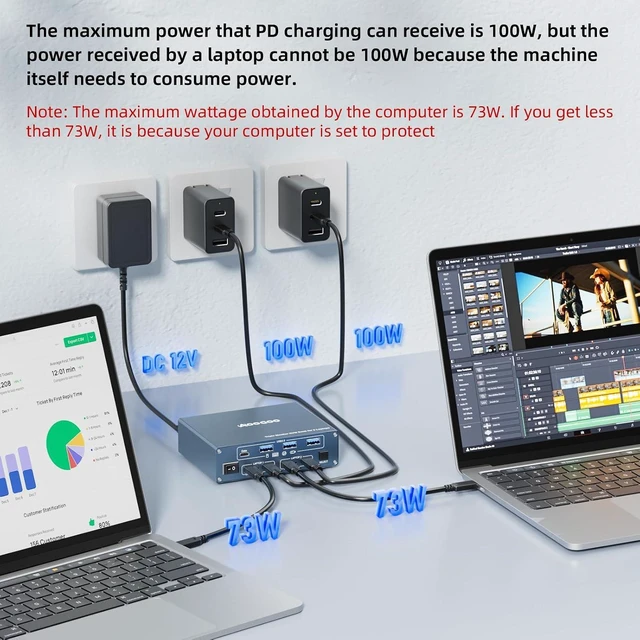 Alt view image 5 of 7 - KVM Switch 3 Monitors 2 Laptops 4K@60Hz,USB C KVM Switch Docking Station for Windows Mac,with PD 100W,SD/TF,1G Ethernet, Wired Remote Control and USB C Cables