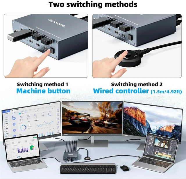 Alt view image 6 of 7 - KVM Switch 3 Monitors 2 Laptops 4K@60Hz,USB C KVM Switch Docking Station for Windows Mac,with PD 100W,SD/TF,1G Ethernet, Wired Remote Control and USB C Cables