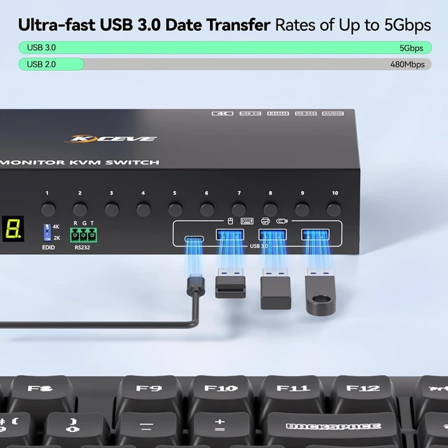 Alt view image 7 of 7 - 10 Port 8 Port HDMI KVM Switch 2 Monitors 10 Computers EDID Emulation