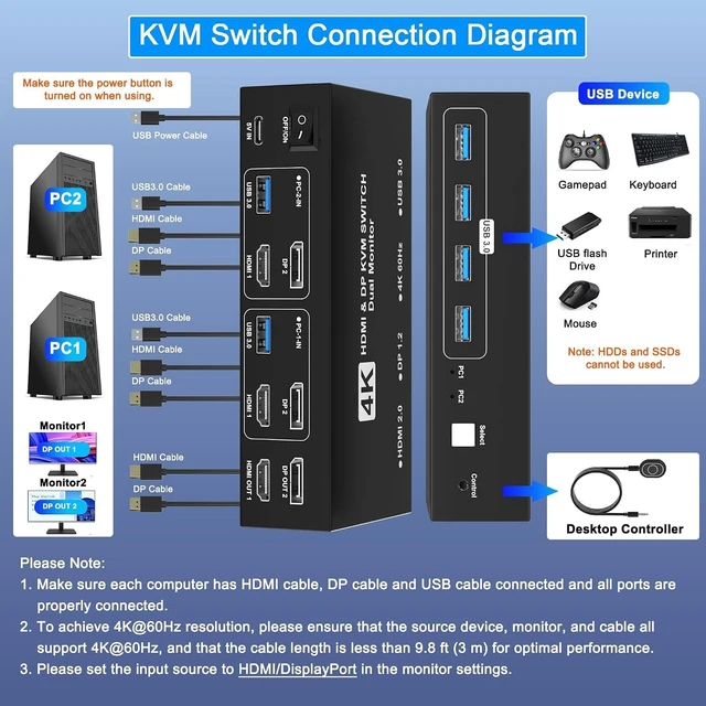 Alt view image 3 of 7 - HDMI DisplayPort KVM Switch 2 Monitors 2 Computers, 4K@60Hz USB KVM Switch