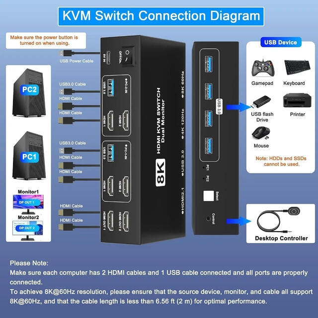 Alt view image 3 of 7 - 8K@60Hz HDMI KVM Switch 2 Monitors 2 Computers, Dual Monitor KVM Switches