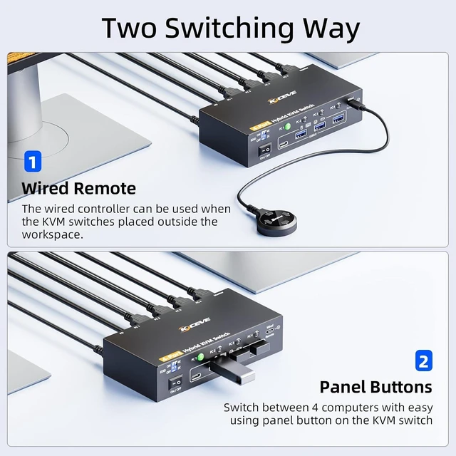 Alt view image 6 of 7 - KVM Switch 4 Computers 1 Monitors 4K@60Hz,4 Port KVM Sharing 1 Monitor and 4 USB 3.0 Devices Such as Keyboard Mouse Printer,with Power Adapter and Wired Remote