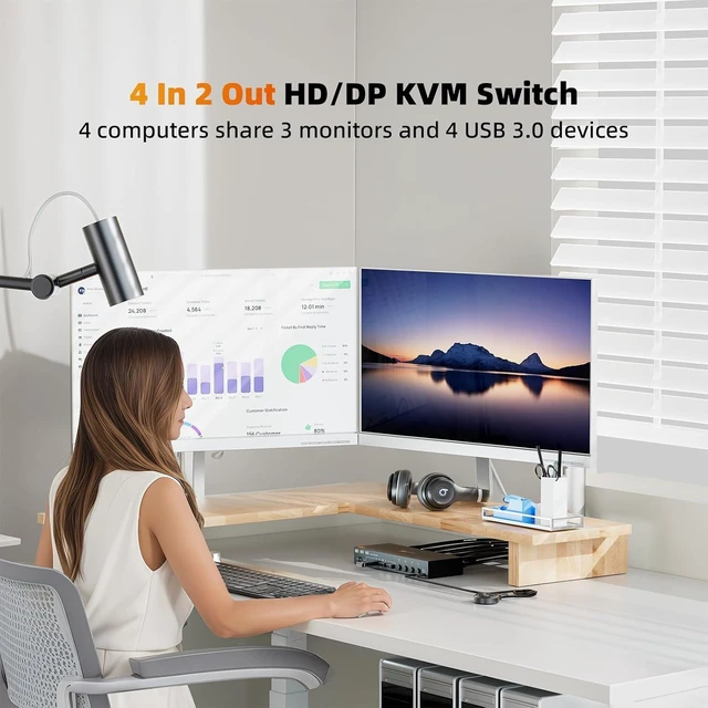 Alt view image 2 of 7 - 4 Port HDMI Displayport KVM Switch 4 Computers 2 Monitors, 8K@60Hz/4K@144Hz Dual Monitor KVM Switch Share 4 USB 3.0 Devices, Mirror/Extended Mode, with Wired Remote and Power Adapter