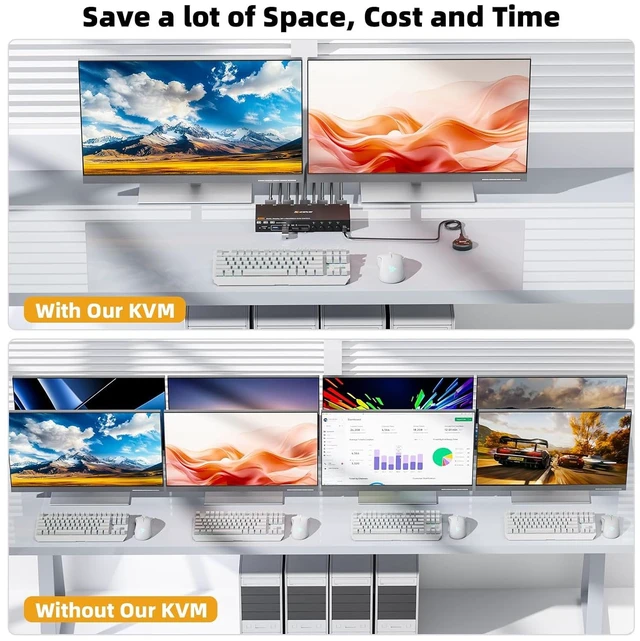 Alt view image 3 of 7 - 4 Port HDMI Displayport KVM Switch 4 Computers 2 Monitors, 8K@60Hz/4K@144Hz Dual Monitor KVM Switch Share 4 USB 3.0 Devices, Mirror/Extended Mode, with Wired Remote and Power Adapter