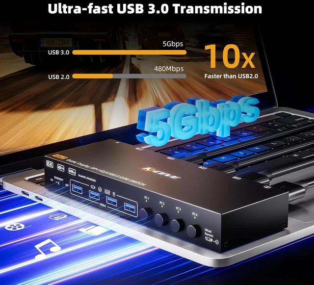 Alt view image 6 of 7 - 4 Port HDMI Displayport KVM Switch 4 Computers 2 Monitors, 8K@60Hz/4K@144Hz Dual Monitor KVM Switch Share 4 USB 3.0 Devices, Mirror/Extended Mode, with Wired Remote and Power Adapter