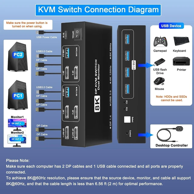 Alt view image 3 of 7 - 8K@60Hz KVM Switch 2 Monitors 2 Computers Display Port, USB3.0 KVM Switch