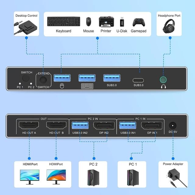 Alt view image 3 of 7 - 4K@60HZ DisplayPort KVM Switch 2 Monitors 2 ComputersDual Monitor