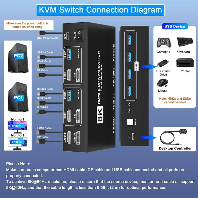 Alt view image 3 of 7 - 8K@60Hz KVM Switch 2 Monitors 2 Computers HDMI+DisplayPort, USB KVM Switch