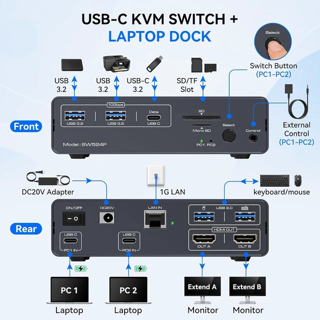 Alt view image 3 of 7 - KVM Switch 2 Monitors 2 Computers, USB-C KVM Docking Station for 2 Laptops, Dual Monitor HDMI KVM with Thunderbolt 4 and EDID, 4K@60Hz/2K@120Hz, 100W PD, 10Gbps USB, Gigabit Ethernet