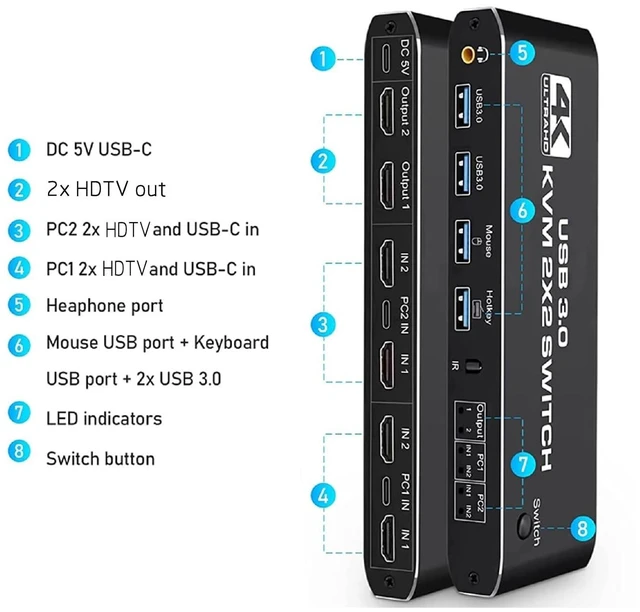 Alt view image 6 of 7 - HDTV KVM USB Switch UHD 4K 3.5MM 2.0CH Audio Extractor for Dual PC Sharing