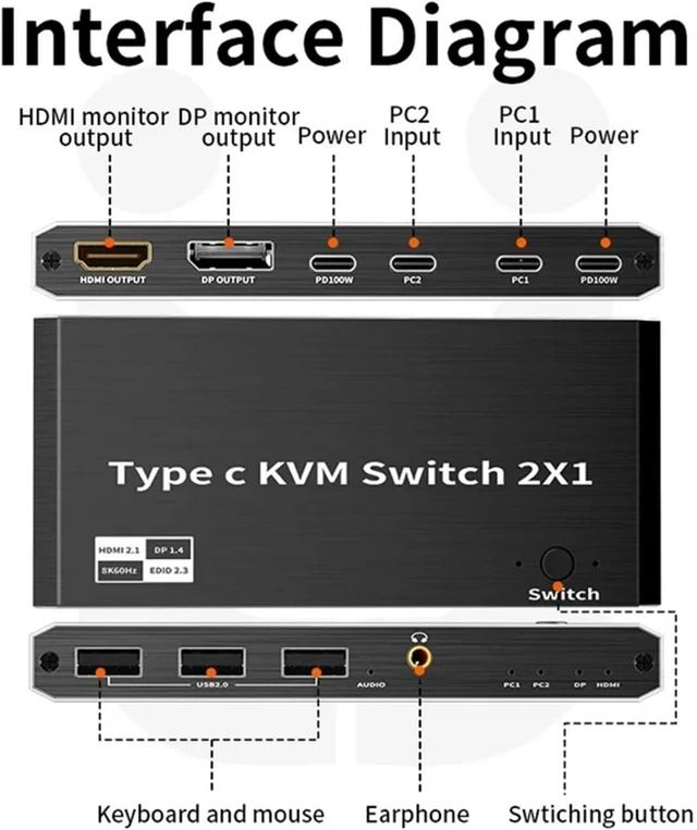 Alt view image 2 of 7 - USB C KVM Switch 2 in 1 Out 8K 60Hz 100W PD for 2 Laptops