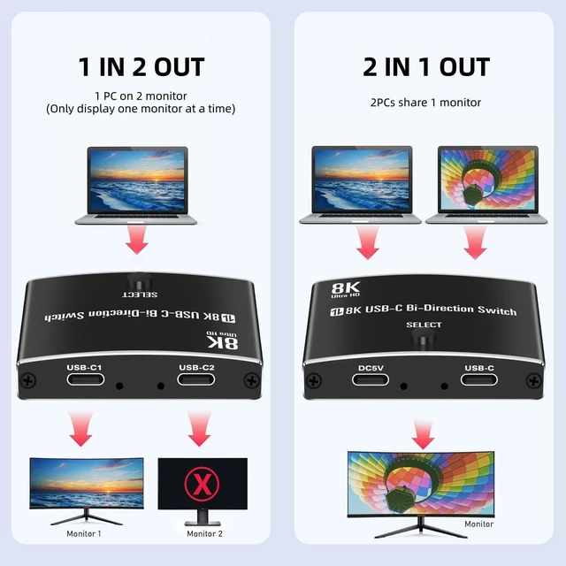 Alt view image 6 of 7 - 40Gbps USB C Switch for 2 Computers, USBC Switcher,2 USB-C Cables