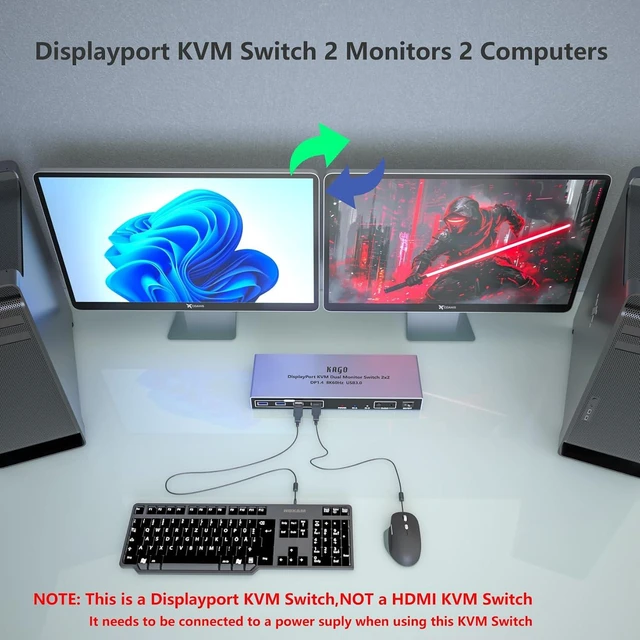 Alt view image 3 of 7 - KAGO 8K DisplayPort 1.4 KVM Switch Dual Monitor for 2 PCs