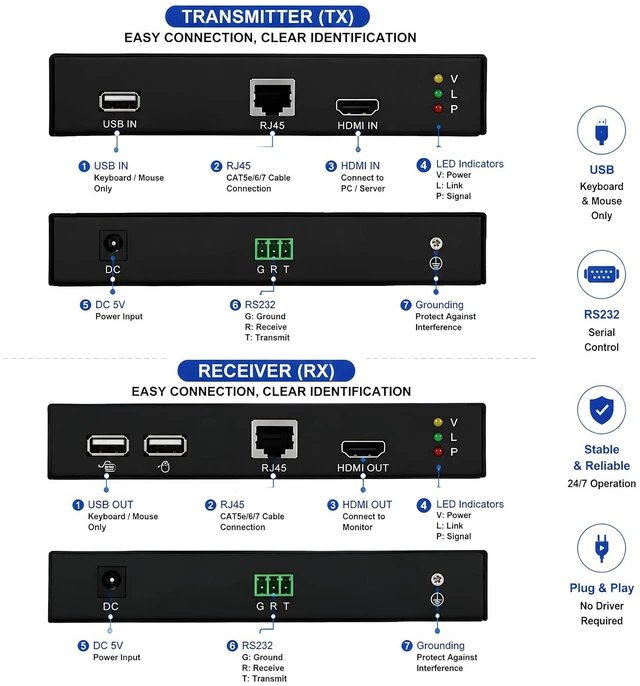 Alt view image 6 of 7 - HDMI KVM Extender 164ft/50m Over CAT5e/6/7 Cable, 1080P@60Hz