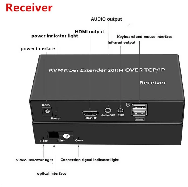 Alt view image 7 of 7 - Fiber Extender Set for 20KM Over IP with USB KVM 1080P