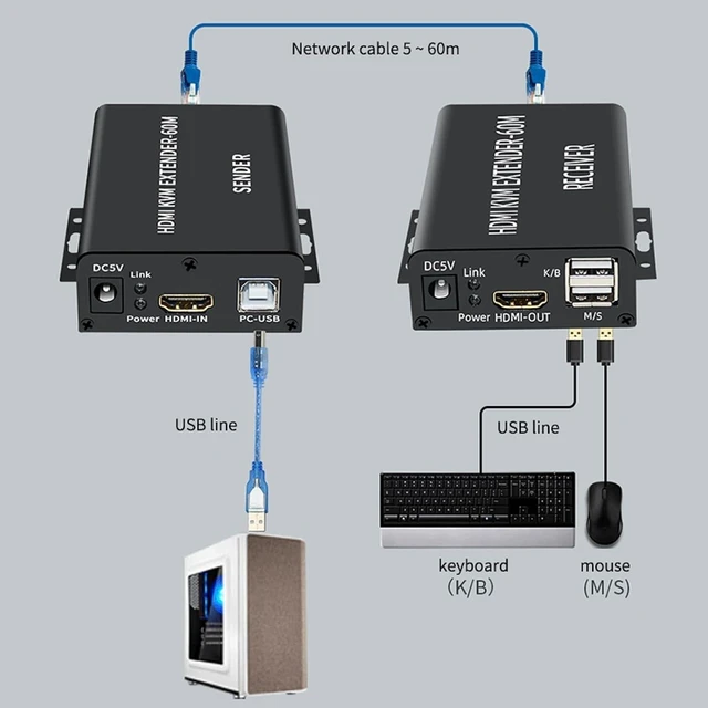 Alt view image 4 of 7 - DC 5V 1A HDTV KVM Extender Sender Receiver Kit Up to 60M Transmission Support RJ45 CAT5e CAT6 Cable for Laptop Keyboard