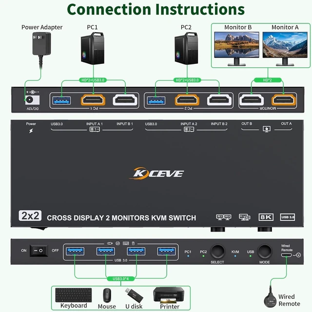 Alt view image 3 of 7 - KVM/USB Modes HDMI KVM Switch 2 Monitors 2 Computers, ANXQQ 8K@60Hz 4K@120Hz USB 3.0 Dual Monitor KVM Switch Share 4 USB Devices, Wired Control and Power Adapter Included