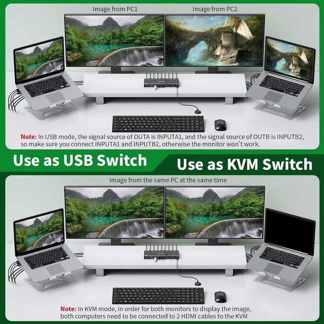 Alt view image 4 of 7 - KVM/USB Modes HDMI KVM Switch 2 Monitors 2 Computers, ANXQQ 8K@60Hz 4K@120Hz USB 3.0 Dual Monitor KVM Switch Share 4 USB Devices, Wired Control and Power Adapter Included
