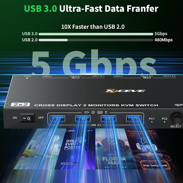 Alt view image 7 of 7 - KVM/USB Modes HDMI KVM Switch 2 Monitors 2 Computers, ANXQQ 8K@60Hz 4K@120Hz USB 3.0 Dual Monitor KVM Switch Share 4 USB Devices, Wired Control and Power Adapter Included