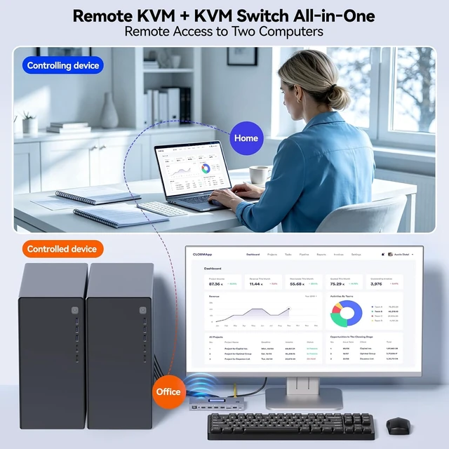 Alt view image 2 of 7 - ONE-KVM 4K Remote KVM Switch Over IP, Remotely Switch & Control 2 Computers
