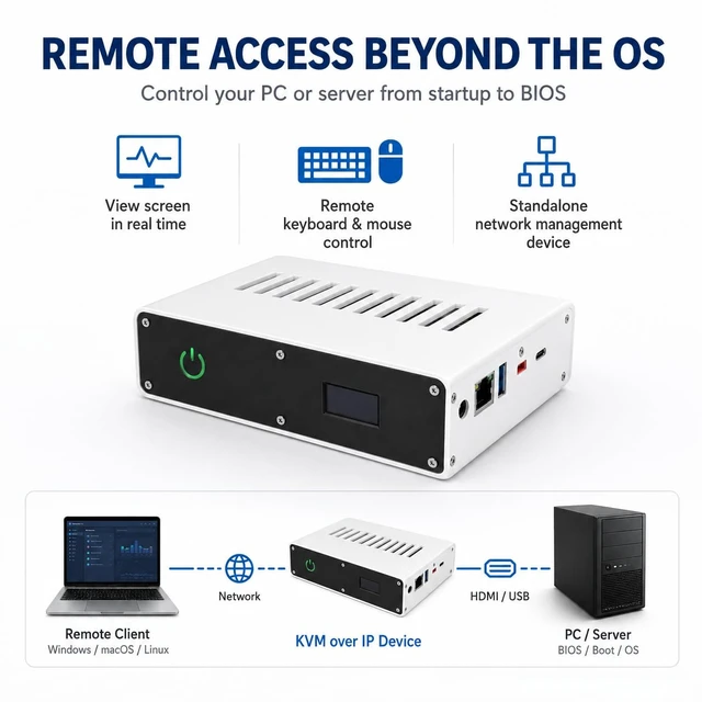 Alt view image 2 of 7 - Remote KVM Over IP for PC & Server, RK3566 1080P IP KVM