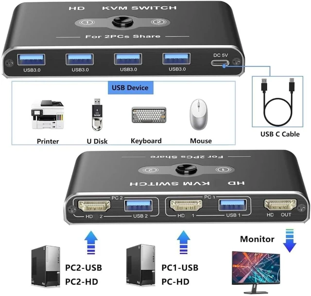 Alt view image 2 of 7 - Fast Speed KVM Switcher 4K60Hz for 2 Computers 1 Display with 4K60Hz HDTV-Compatible and USB3.0 Ports