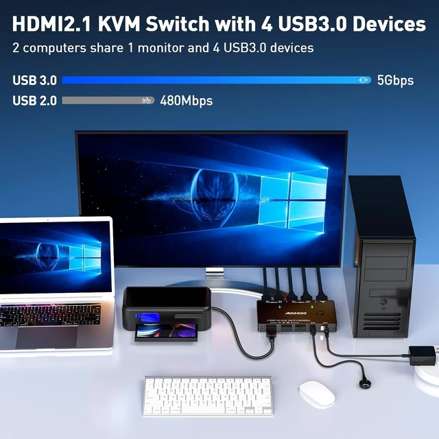 Alt view image 4 of 7 - HDMI2.1 KVM Switch 2 Computers 1 Monitor 8K@60Hz, USB3.0 HDMI KVM Switches for 2 PC Share 1 Monitor and 3 USB3.0 Devices, with USB Cables,Controller and Power Adapter
