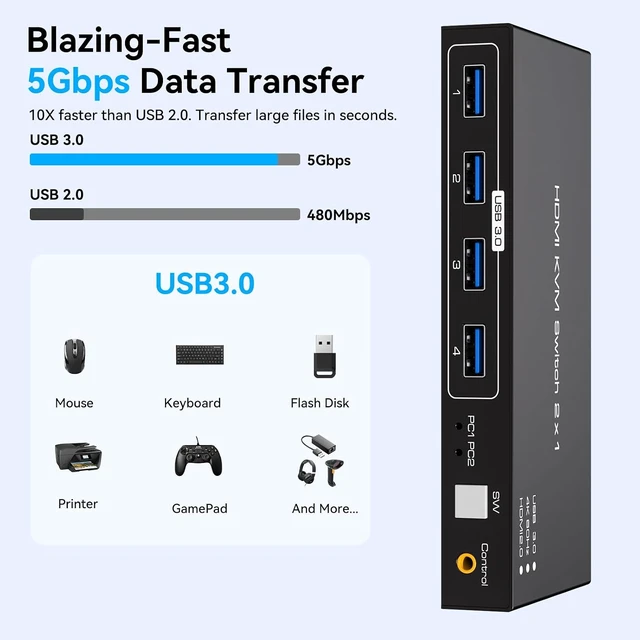 Alt view image 6 of 7 - HDMI KVM Switch 1 Monitor 2 Computers 4K@60Hz KVM Switches with 4 USB 3.0 Hub Ports External Switch Button