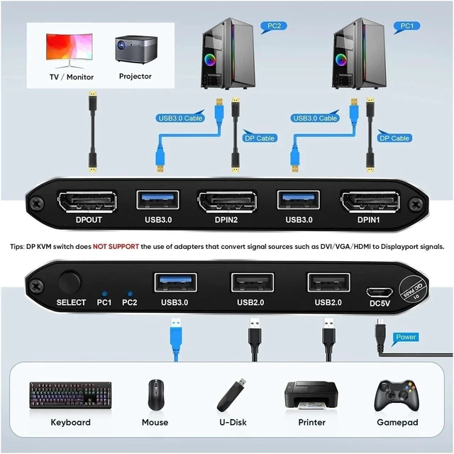 Alt view image 2 of 6 - USB Charger Station, KVM Switch, 2 Ports, 4K Resolution At 60 Hz