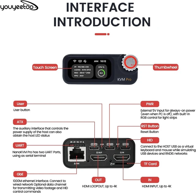Alt view image 6 of 7 - Sipeed NanoKVM Pro 4K HDMI Remote (with WiFi & POE,ATX,with LED Strip)