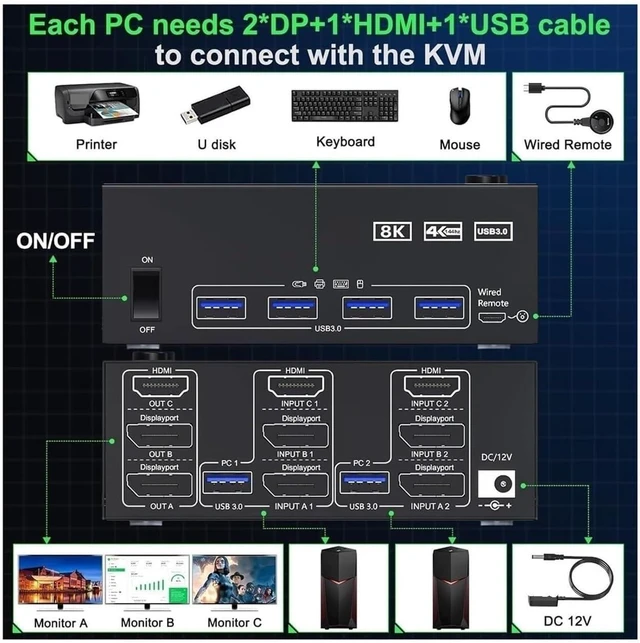 Alt view image 2 of 4 - USB Charger Station, KVM Switch 3 Monitors 2 Computers 8K@60Hz 4K@144Hz Triple USB3.0