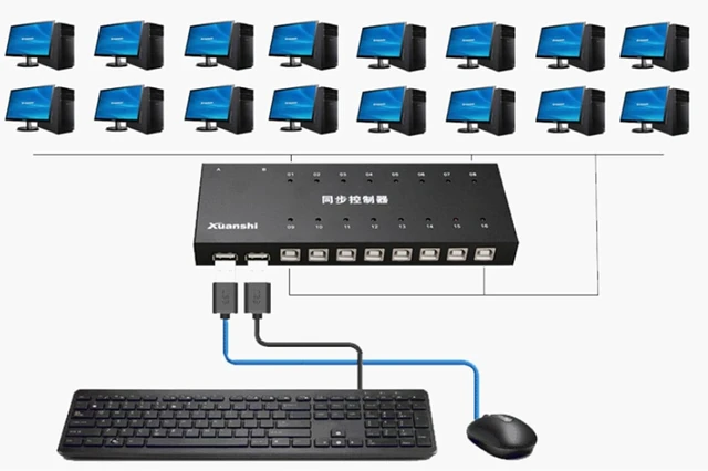 Alt view image 3 of 6 - 4/8/16/32/48 Ports USB KVM Switch - Keyboard Mouse Sync Distributor for Computers, Game Studios & Stock Market Surveillance - Efficient Game Control & Device Sharing