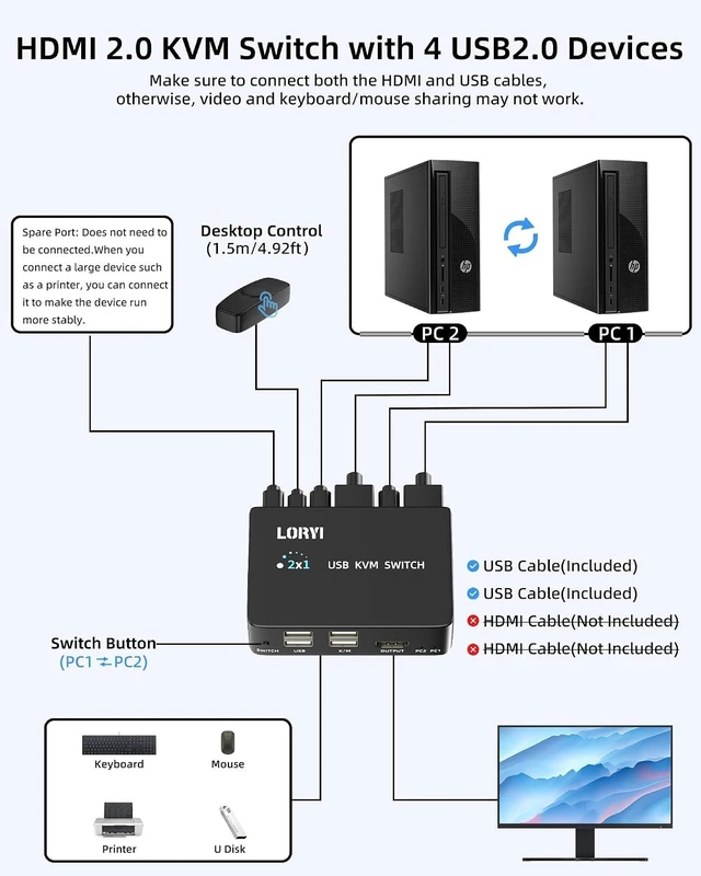 Alt view image 6 of 7 - 8K@60Hz USB KVM Switch HDMI 2.1, 1 Monitor 2 Computers; 4K@120Hz USB Switcher HDMI 2.0 with Remote Control, 2 Input 1 Output, 4 USB 2.0 Ports, 2 USB Cables and 1 Desktop Controller