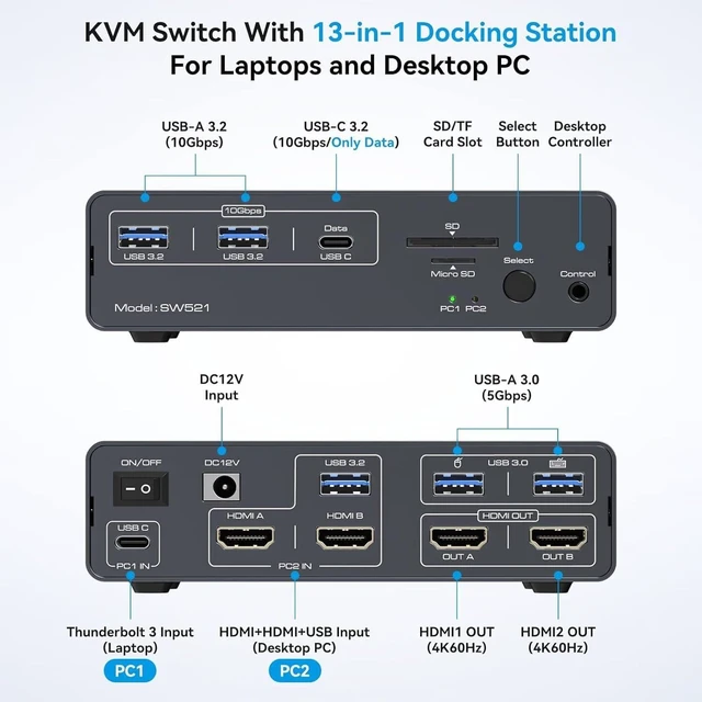 Alt view image 4 of 7 - HDMI Kvm Switch 2 Monitors 1 Desktop 1 Laptop 4K@60Hz USB C Dual Monitor EDID KVM Switches for 2 Computers Share Docking Station with 13-in-1 Hub MST SST 5 USB A/C 10Gbps SD Card Dual HDMI Display