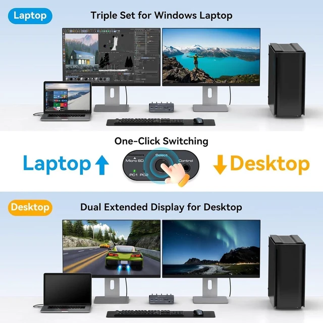 Alt view image 5 of 7 - HDMI Kvm Switch 2 Monitors 1 Desktop 1 Laptop 4K@60Hz USB C Dual Monitor EDID KVM Switches for 2 Computers Share Docking Station with 13-in-1 Hub MST SST 5 USB A/C 10Gbps SD Card Dual HDMI Display
